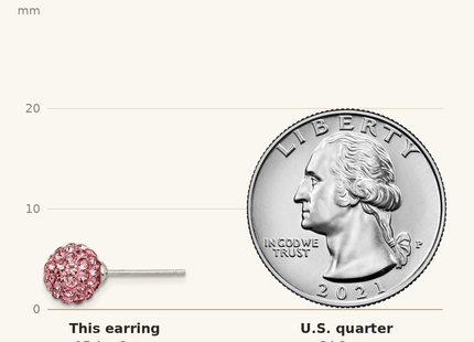 Classique True Size: Sterling Silver Rhodium-plated Pink Czech Crystal Post Earrings shown next to a US quarter (24.3 mm)