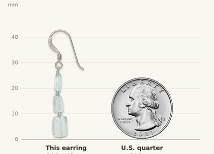 Classique True Size: Sterling Silver Polished Rectangular Light Blue Quartz Dangle Earrings shown next to a US quarter (24.3 mm)