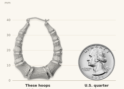 Classique True Size: Sterling Silver Rhodium-plated Bamboo Oval Hoop Earrings shown next to a US quarter (24.3 mm)