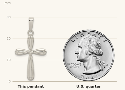 Classique True Size: Sterling Silver Polished Latin Cross Pendant shown next to a US quarter (24.3 mm)