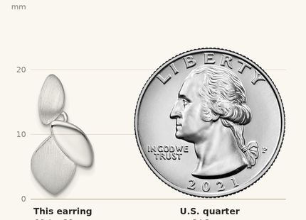 Classique True Size: Sterling Silver Rhodium-plated Brushed and Polished Fancy Leaves Dangle Post Earrings shown next to a US quarter (24.3 mm)