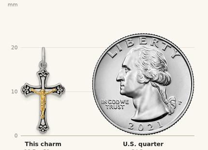 Classique True Size: Sterling Silver Platinum-plated & Vermeil Crucifix Charm shown next to a US quarter (24.3 mm)