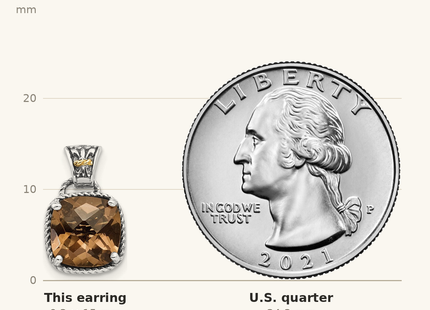 Classique True Size: Shey Couture Sterling Silver with 14K Accent Antiqued Cushion Smoky Quartz Dangle Post Earrings shown next to a US quarter (24.3 mm)