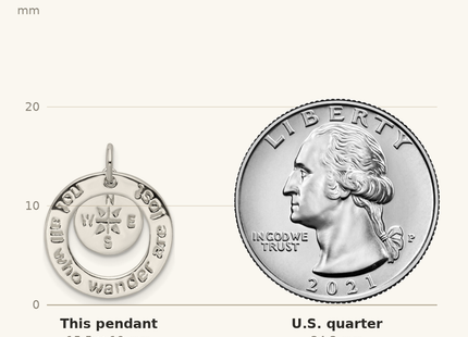 Classique True Size: Sterling Silver Round NOT ALL WHO WANDER Pendant shown next to a US quarter (24.3 mm)