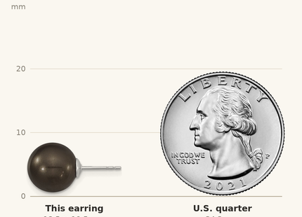 Classique True Size: Majestik Sterling Silver Rhodium-plated 10- Black Imitation Shell Pearl Stud Earrings shown next to a US quarter (24.3 mm)