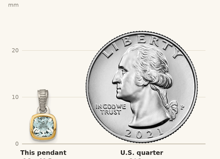 Classique True Size: Shey Couture Sterling Silver Rhodium-plated with 14k Accent Polished Cushion-cut Aquamarine Pendant shown next to a US quarter (24.3 mm)