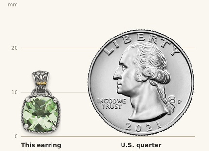 Classique True Size: Shey Couture Sterling Silver with 14K Accent Antiqued Cushion Green Quartz Post Dangle Earrings shown next to a US quarter (24.3 mm)