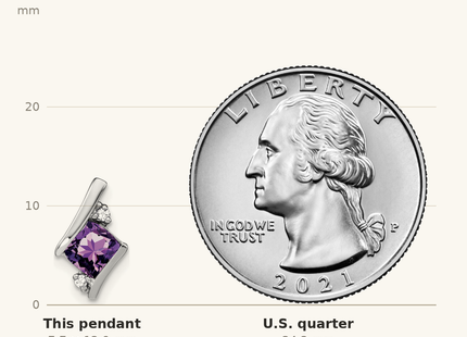 Classique True Size: Sterling Silver Antique Cushion Amethyst and Diamond Pendant shown next to a US quarter (24.3 mm)