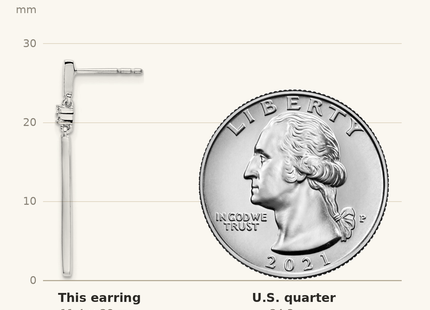Classique True Size: White Ice Sterling Silver Rhodium-plated Diamond Post Dangle Earrings shown next to a US quarter (24.3 mm)