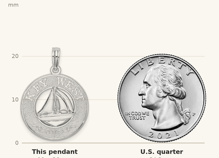 Classique True Size: De-Ani Sterling Silver Rhodium-Plated Textured Key West with Sailboat Pendant shown next to a US quarter (24.3 mm)