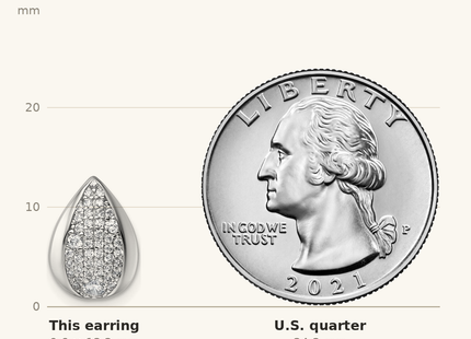 Classique True Size: Sterling Silver Rhodium-plated Pave CZ Teardrop Post Earrings shown next to a US quarter (24.3 mm)