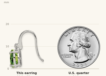 Classique True Size: Sterling Silver Rhodium Plated Peridot Wire Earrings shown next to a US quarter (24.3 mm)