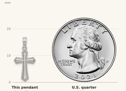 Classique True Size: De-Ani Sterling Silver Rhodium-plated Polished Beaded Passion Cross Pendant shown next to a US quarter (24.3 mm)