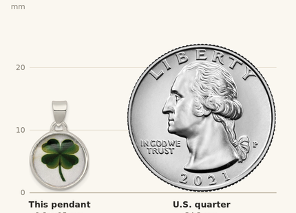 Classique True Size: Sterling Silver 4 Leaf Clover Clear Enamel Pendant shown next to a US quarter (24.3 mm)