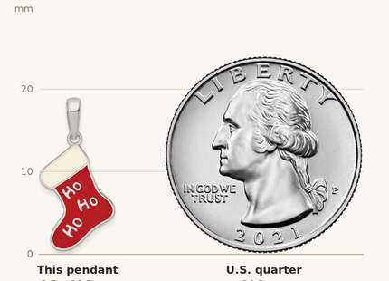 Classique True Size: De-Ani Sterling Silver Rhodium-Plated Enameled HO HO HO Stocking Pendant shown next to a US quarter (24.3 mm)