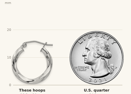Classique True Size: Sterling Silver Rhodium-plated 3x20mmTwisted Hoop Earrings shown next to a US quarter (24.3 mm)