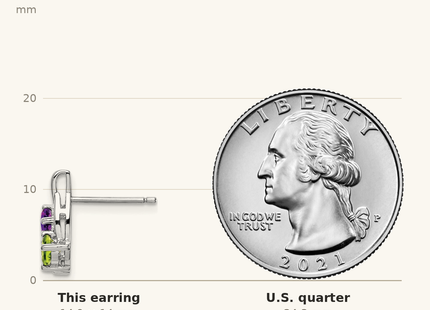 Classique True Size: Sterling Silver Rhodium-plated Amethyst Peridot Diamond Earrings shown next to a US quarter (24.3 mm)