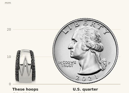 Classique True Size: Sterling Silver RH-plated Polished Black Spinel Post C-Hoop Earrings shown next to a US quarter (24.3 mm)