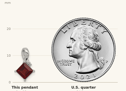 Classique True Size: Sterling Silver Rhodium Plated Diamond & Garnet Square Pendant shown next to a US quarter (24.3 mm)