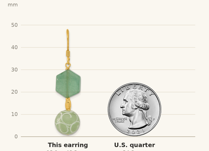 Classique True Size: Sterling Silver Gold-pltd Hexagon Aventurine & Swirl Jade Dangle Earrings shown next to a US quarter (24.3 mm)