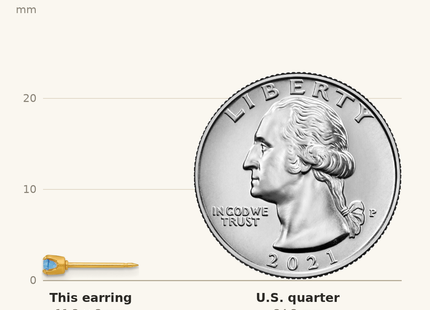 Classique True Size: Inverness 24k Plated September Blue Crystal Birthstone Earrings shown next to a US quarter (24.3 mm)