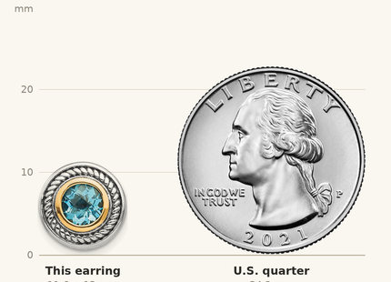 Classique True Size: Shey Couture Sterling Silver with 14K Accent Antiqued Round Blue Topaz Post Earrings shown next to a US quarter (24.3 mm)