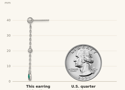 Classique True Size: Sterling Silver Rhodium-plated Polished Bezel-set Round Green CZ Dangle Post Earrings shown next to a US quarter (24.3 mm)