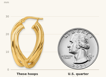 Classique True Size: Sterling Silver Gold-tone Polished and Twisted Fancy Oval Hoop Earrings shown next to a US quarter (24.3 mm)