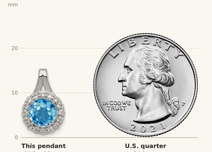 Classique True Size: Sterling Silver Rhodium White Topaz & Lght Sw. Blue Topaz Circle Pendant shown next to a US quarter (24.3 mm)
