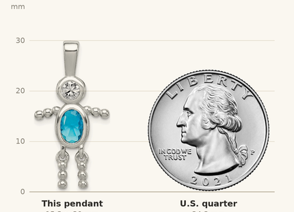 Classique True Size: Sterling Silver Rhodium-plated CZ & December Glass Boy Pendant shown next to a US quarter (24.3 mm)