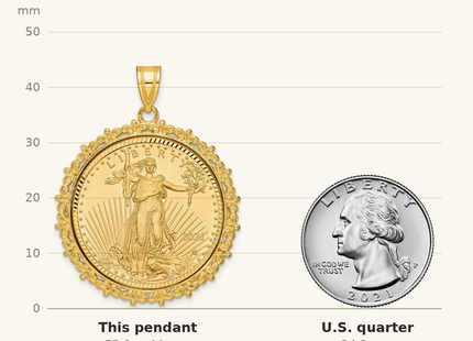 Classique True Size: Wideband Distinguished Coin Jewelry 14ky Fancy Diamond-cut Mounted 1/2oz American Eagle Coin Bezel Pendant shown next to a US quarter (24.3 mm)