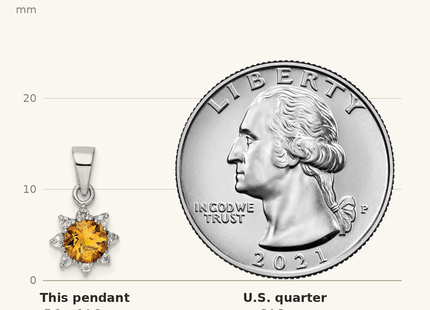 Classique True Size: Sterling Silver RH Polished Citrine and Topaz Pendant shown next to a US quarter (24.3 mm)