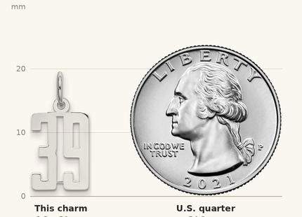 Classique True Size: Sterling Silver/Rhodium-plated Elongated Number 39 Charm shown next to a US quarter (24.3 mm)