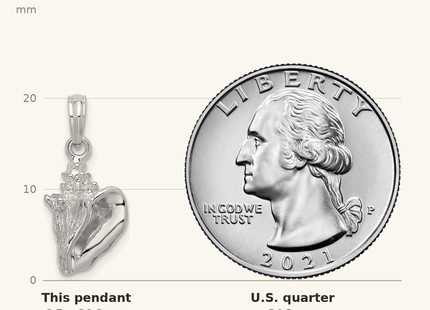Classique True Size: De-Ani Sterling Silver Rhodium-Plated Polished 3D Conch Pendant shown next to a US quarter (24.3 mm)
