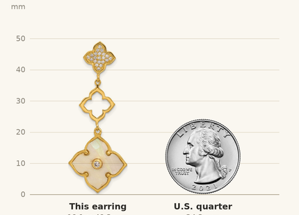 Classique True Size: Sterling Silver Gold-tone Polished MOP & CZ Floral Post Dangle Earrings shown next to a US quarter (24.3 mm)