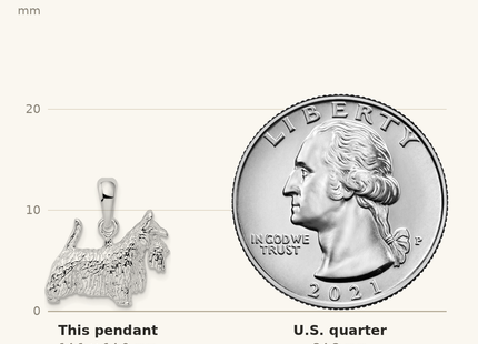 Classique True Size: De-Ani Sterling Silver Rhodium-Plated Textured 3D Scottish Terrier Pendant shown next to a US quarter (24.3 mm)