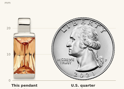 Classique True Size: Sterling Silver Champagne CZ Pendant shown next to a US quarter (24.3 mm)