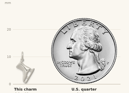 Classique True Size: Sterling Silver Ice Skate Charm shown next to a US quarter (24.3 mm)