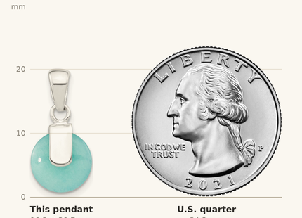 Classique True Size: Sterling Silver Polished Circle Imitation Turquoise Pendant shown next to a US quarter (24.3 mm)