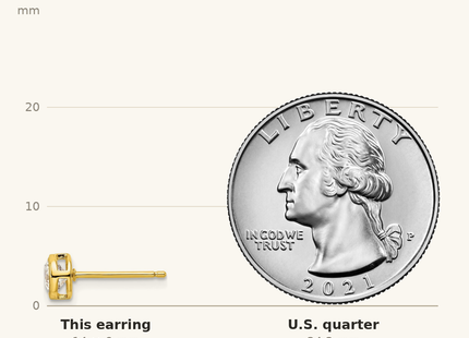 Classique True Size: Sterling Silver Gold-tone Polished Round CZ Bezel Set Stud Earrings shown next to a US quarter (24.3 mm)