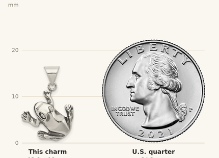 Classique True Size: Sterling Silver Antiqued Frog Charm shown next to a US quarter (24.3 mm)