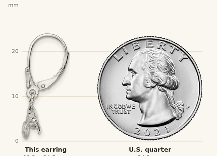 Classique True Size: De-Ani Sterling Silver Rhodium-Plated Polished 3D Manatee Leverback Earrings shown next to a US quarter (24.3 mm)