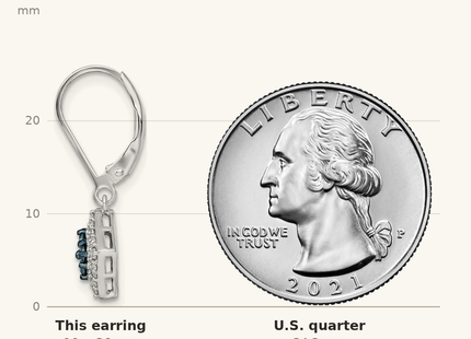 Classique True Size: White Night Sterling Silver Rhodium-plated White and Blue Diamond Dangle Leverback Earrings shown next to a US quarter (24.3 mm)