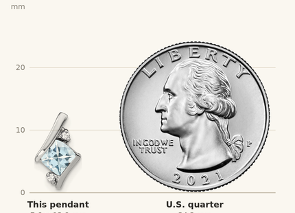Classique True Size: Sterling Silver Antique Cushion Aquamarine and Diamond Pendant shown next to a US quarter (24.3 mm)