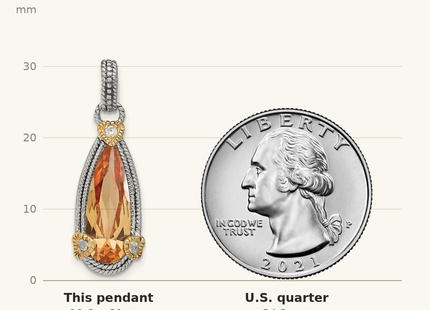 Classique True Size: Sterling Silver & Vermeil Rhodium-plated Champagne CZ Pendant shown next to a US quarter (24.3 mm)