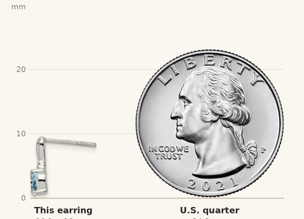 Classique True Size: Sterling Silver Rhodium Plated Dia. & Aquamarine Oval Post Earrings shown next to a US quarter (24.3 mm)