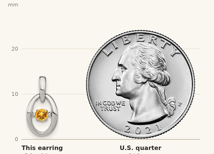 Classique True Size: Sterling Silver Rhodium Citrine Birthstone Vibrant Earrings shown next to a US quarter (24.3 mm)