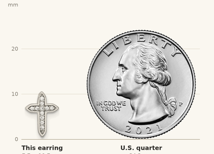 Classique True Size: Sterling Silver Rhod-plated Polished CZ Passion Cross Post Earrings shown next to a US quarter (24.3 mm)
