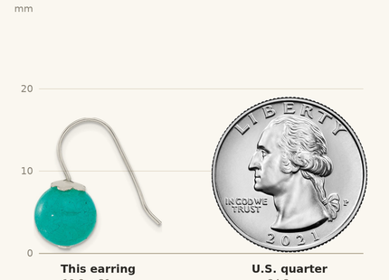 Classique True Size: Sterling Silver Polished Round Blue/Green Jade Dangle Earrings shown next to a US quarter (24.3 mm)