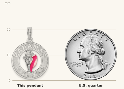 Classique True Size: De-Ani Sterling Silver Rhodium-Plated Enameled Bahamas Circle with Shell Pendant shown next to a US quarter (24.3 mm)